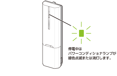停電中はパワーコンディショナランプが緑色点滅または消灯します。
