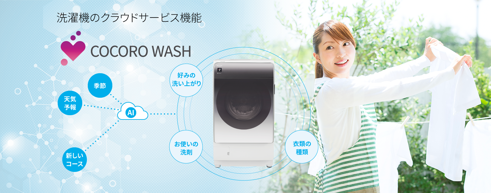 洗濯機のクラウドサービス機能 COCORO WASH