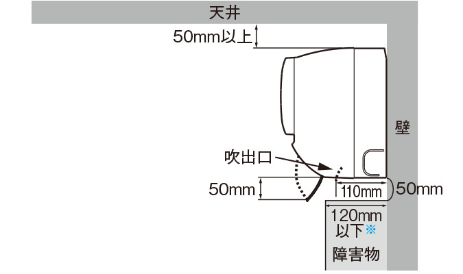 室内機設置条件図