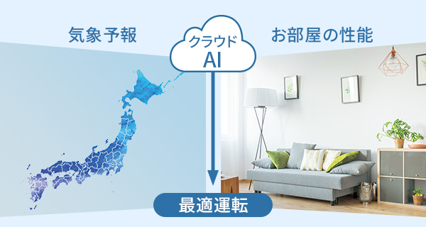クラウドAIで天気予報連動