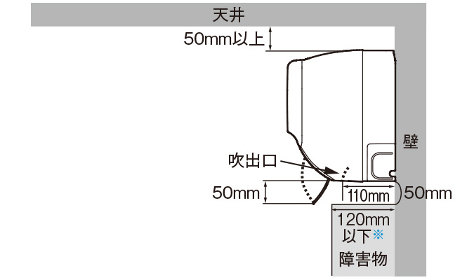 室内機設置条件図