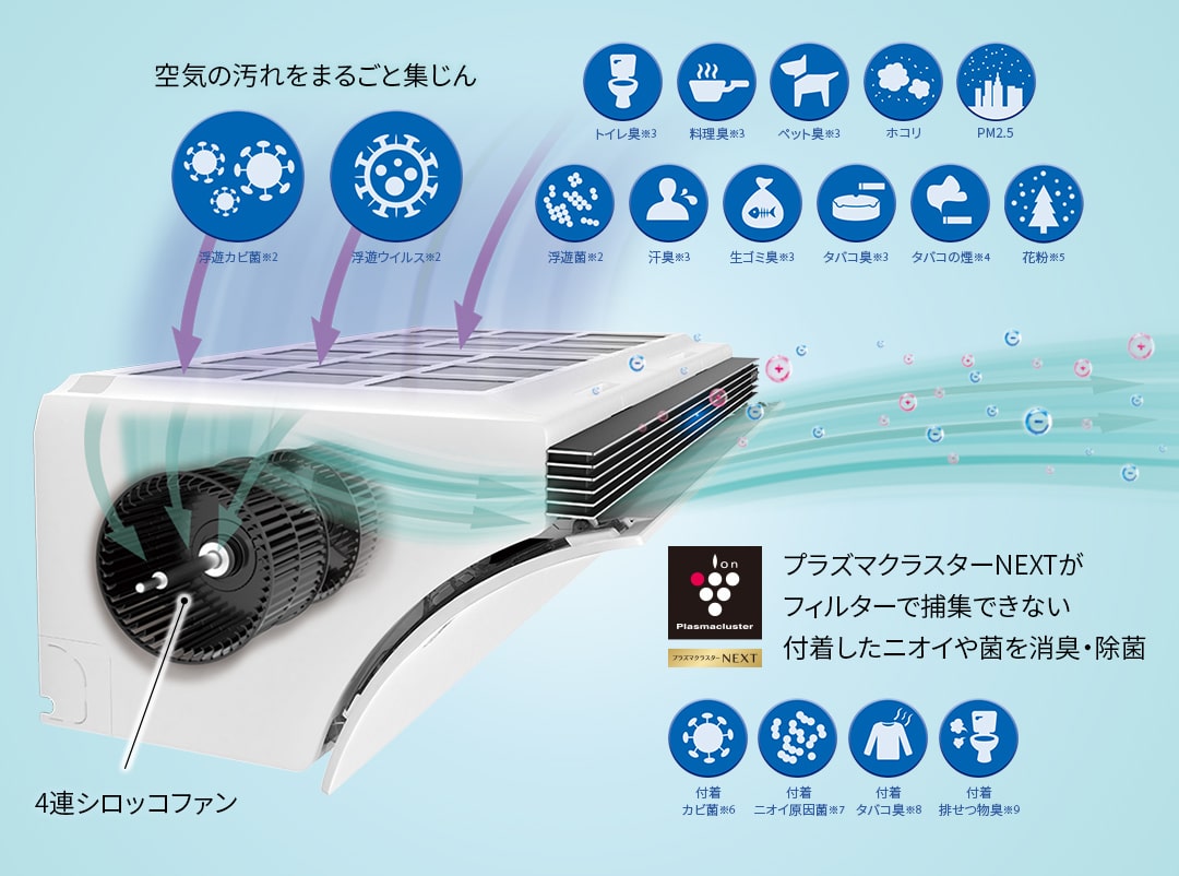 ルームエアコン SHARP 2023年 N-Pシリーズ ホワイト系 [おもに8畳用 /100V] AY-N25P-W | 家庭用ルームエアコン・マルチ エアコンの販売 取付工事 修理も対応｜静岡スルガ空調