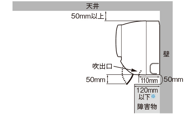 室内機設置条件図