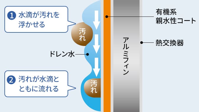 熱交換器イメージ