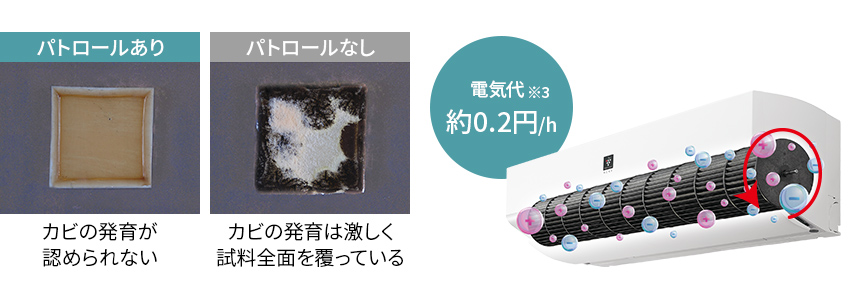 プラズマクラスターパトロールありなしイメージ