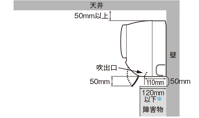 室内機設置条件図:天井から50mm以上、室内機下50mm、障害物の奥行き120mm以下