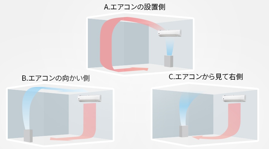 エアコンと空気清浄機の設置位置をアプリで設定して、効率よく運転