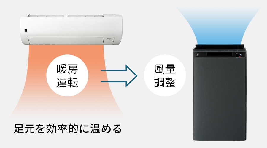 空気清浄機と連携し、足元を効率的に温める