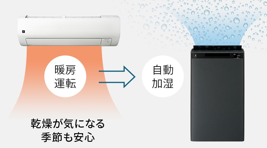 乾燥が気になる季節も安心
