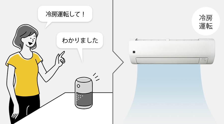 スマートスピーカーに話しかけ、エアコンを遠隔操作するイメージ
