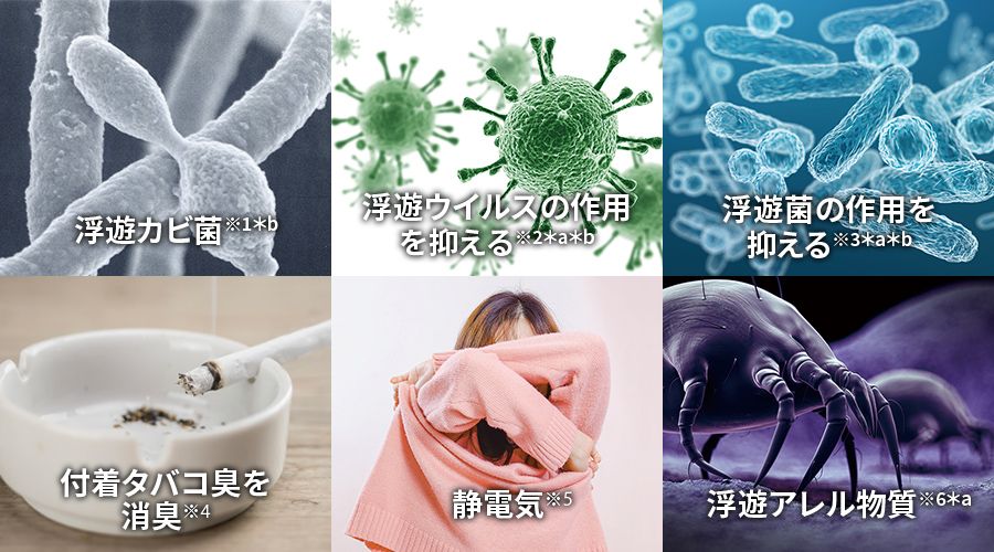 浮遊カビ菌、浮遊ウィルスの作用を抑える、浮遊菌の作用を抑える、付着タバコ臭を消臭、静電気、浮遊アレル物質
