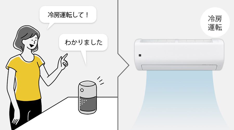 スマートスピーカーに話しかけ、エアコンを遠隔操作するイメージ