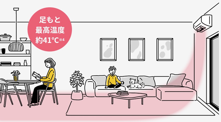 足もと最高温度は約41℃※4