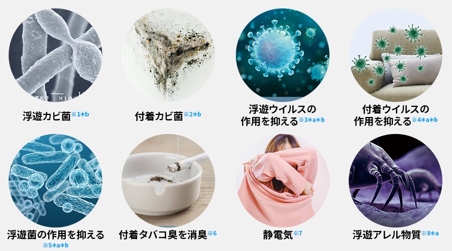 浮遊カビ菌、付着カビ菌、浮遊ウィルスの作用を抑える、付着ウィルスの作用を抑える、浮遊菌の作用を抑える、付着タバコ臭を消臭、静電気、浮遊アレル物質