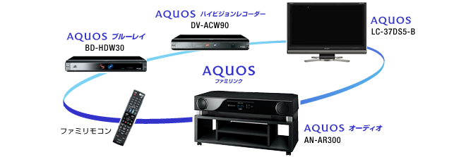 1ビットシアターラックシステム 「AN-AR300」|AQUOS オーディオ 1ビットシアターラックシステム 「AN-AR300」|AQUOS オーディオ