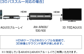 シアターラックシステム 「AN-AR630」｜AQUOS オーディオ｜アクオス 