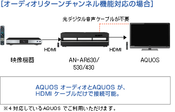 シアターラックシステム 「AN-AR630」｜AQUOS オーディオ｜アクオス 