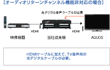 シアターラックシステム 「AN-AR630」｜AQUOS オーディオ｜アクオス