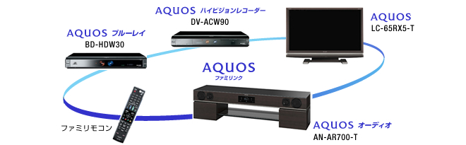 1ビットシアターラックシステム 「AN-AR700/AN-AR600」|AQUOS 1ビットシアターラックシステム 「AN-AR700/AN-AR600」|AQUOS