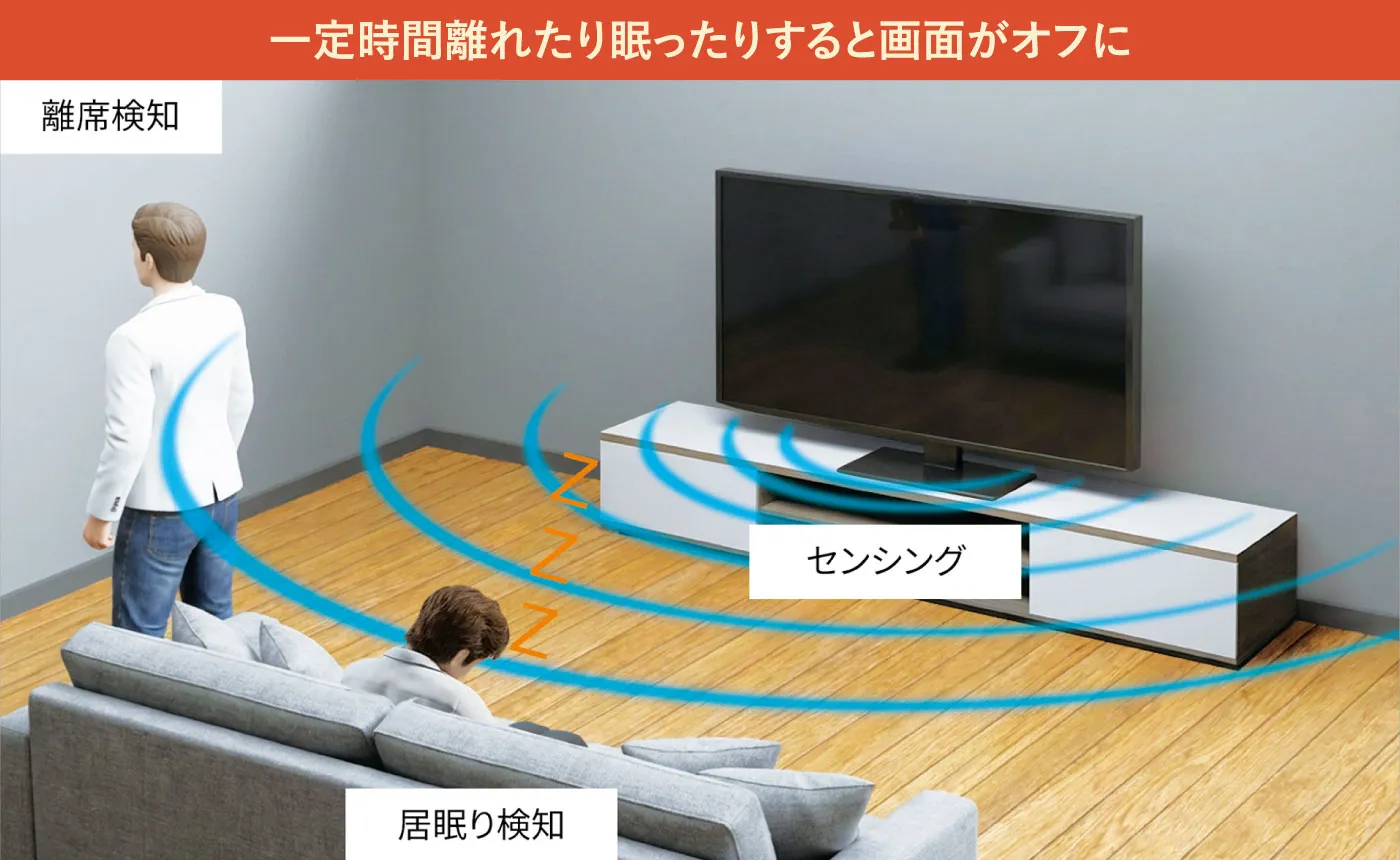 一定時間離れたり眠ったりすると画面がオフに
