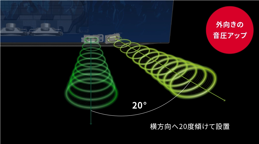 サイドスピーカー