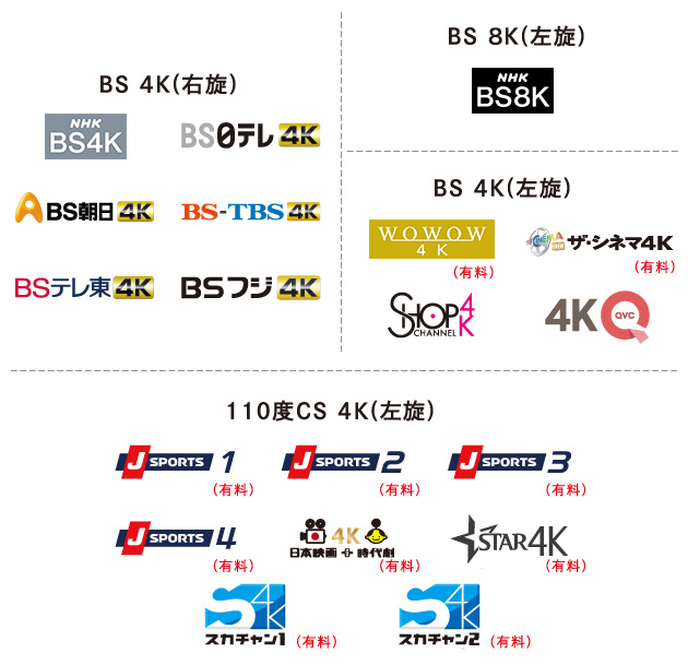 多様なジャンルを8K、4Kで放送する19チャンネル