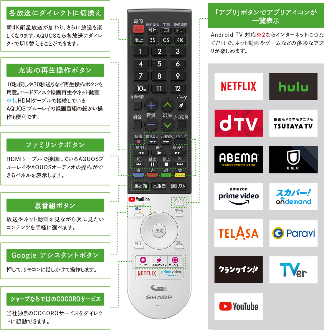 Android TVモデル専用リモコン(音声検索機能付)
