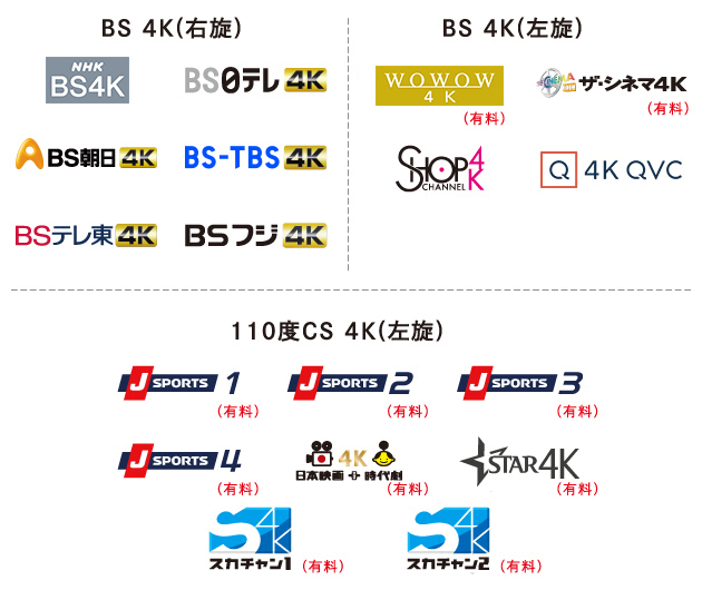 多様なジャンルを4Kで放送する18チャンネル