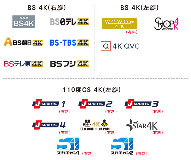 多様なジャンルを楽しめる4K放送
