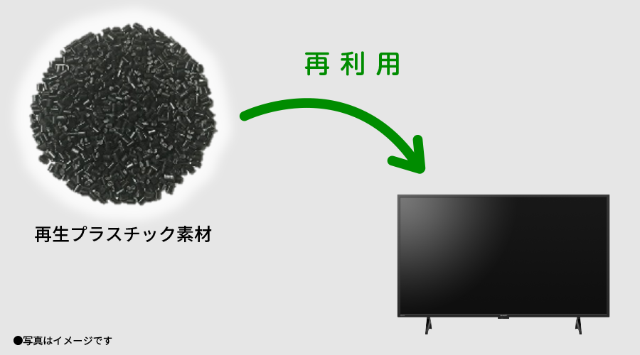 回収された使用済み家電を解体、破砕、選別して生成した再生プラスチックを、スタンドカバーなどに再利用