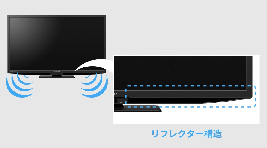 テレワークでのミーティングイメージ