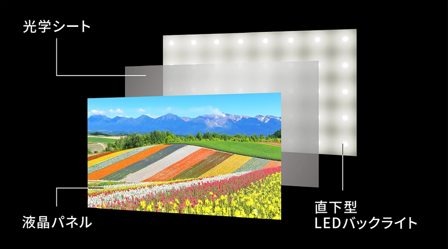 直下型LEDバックライトの構造イメージ