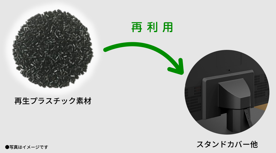 回収された使用済み家電を解体、破砕、選別して生成した再生プラスチックを、スタンドカバーなどに再利用