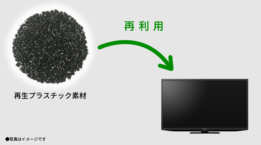 回収された使用済み家電を解体、破砕、選別して生成した再生プラスチックを、スタンドカバーなどに再利用
