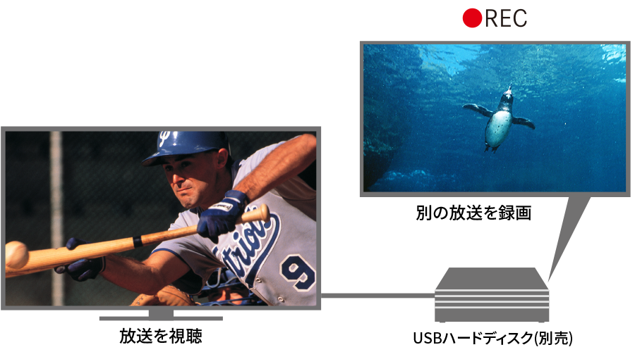 放送を視聴中に別の放送を録画できる