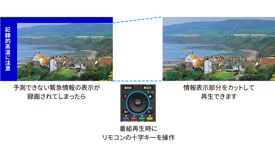 L字カット再生のイメージ