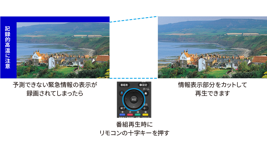 L字カット再生のイメージ