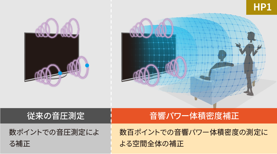 HP1ライン