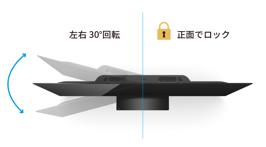 回転式スタンド