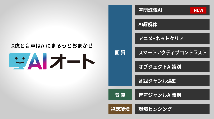 AIオート概略
