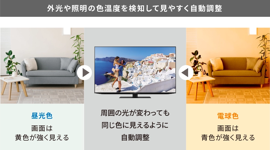 部屋タイプにあわせて