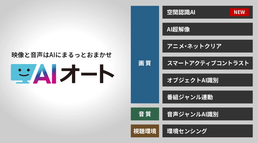 AIオート概略