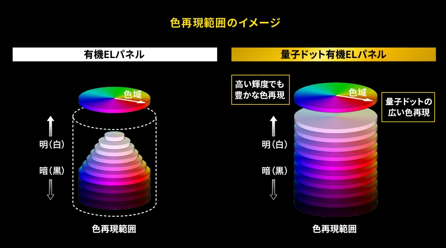 色再現範囲のイメージ