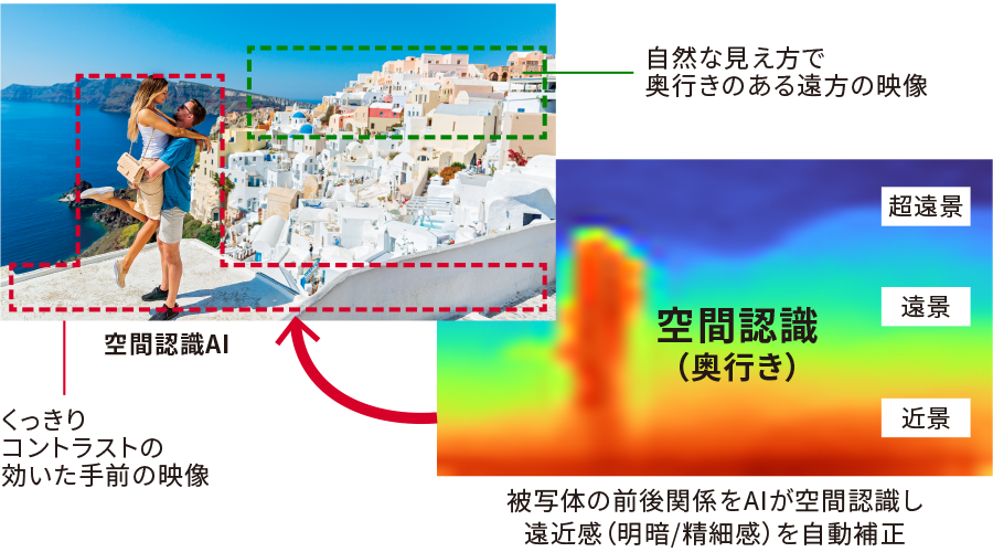 空間認識AIイメージ