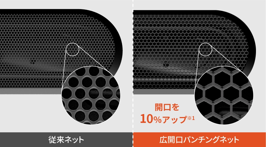 従来ネットから開口を25%アップ