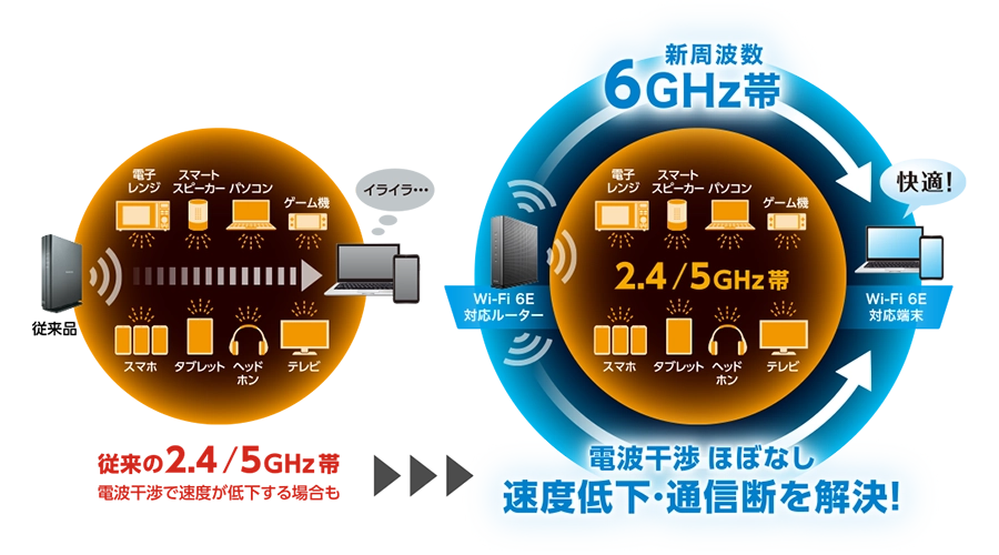 Wi-Fi6Eの仕組み