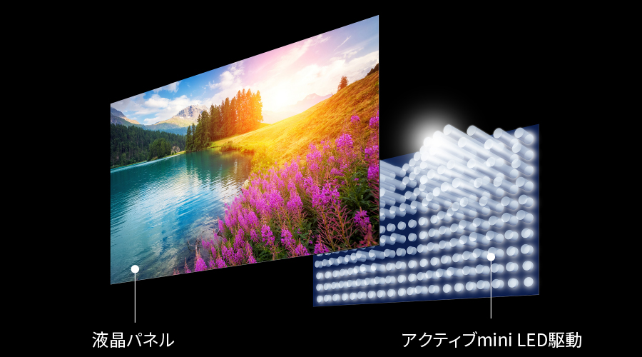 mini LED駆動の仕組み