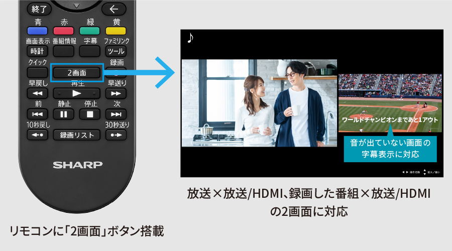 ワンボタンで2画面