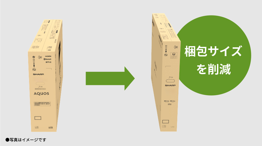環境配慮パッケージのイメージ