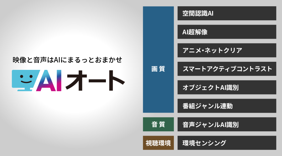 AIオート概略